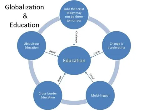  Globalization and Education: An Egyptian Perspective -  A Kaleidoscopic Exploration of Interconnected Learning