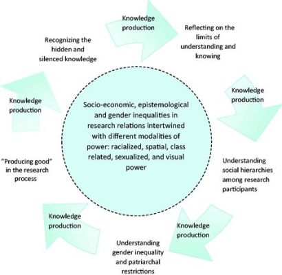 ¡Knowledge Production: An Ethnographic Approach, Una Mirada Profunda a la Creación del Saber!