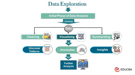 ¿Qué es la Arquitectura Quantitativa? Una Exploración del Diseño Basado en Datos